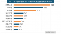 据新浪微舆情大数